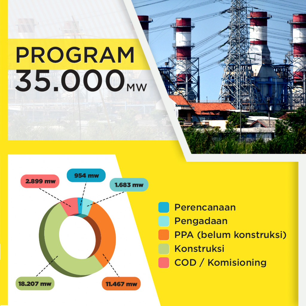 Tema Energi dalam Debat Capres 2019