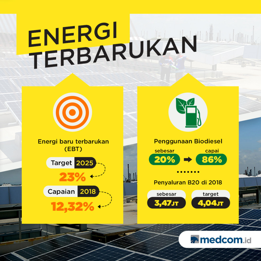 Tema Energi dalam Debat Capres 2019