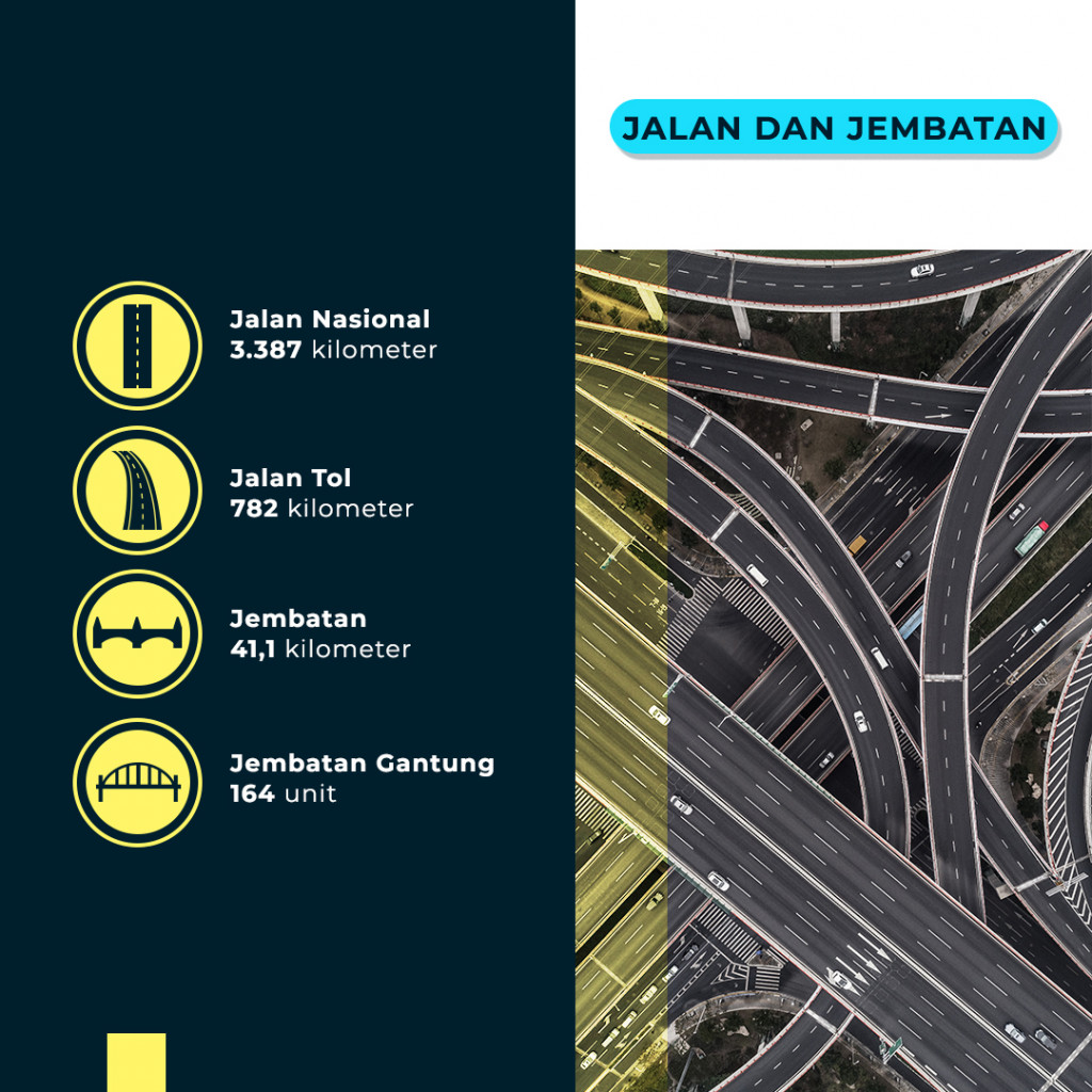 Tema Infrastruktur dalam Debat Capres 2019