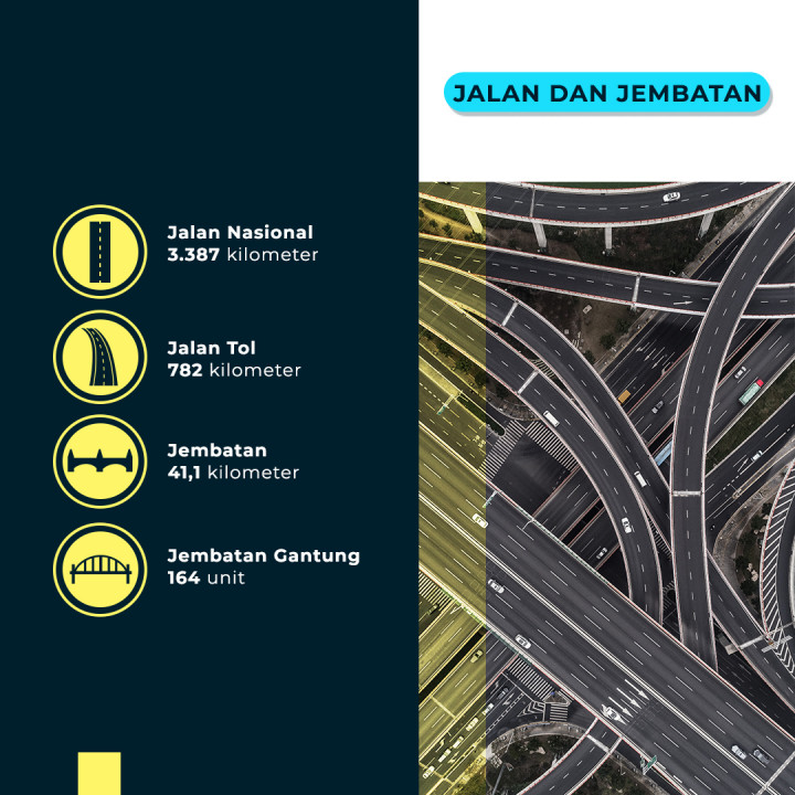 Tema Infrastruktur dalam Debat Capres 2019