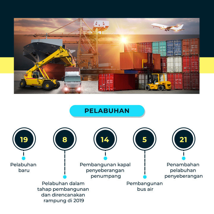 Tema Infrastruktur dalam Debat Capres 2019