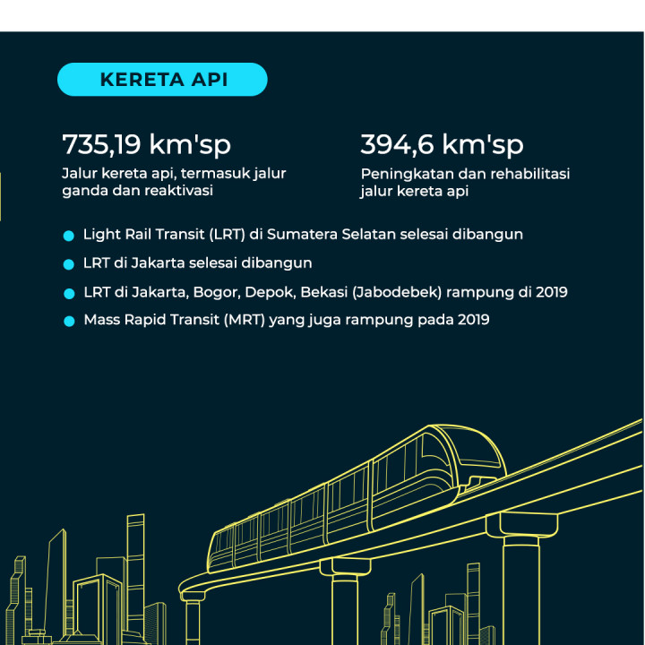 Tema Infrastruktur dalam Debat Capres 2019