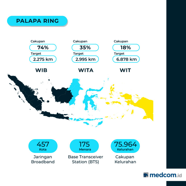 Tema Infrastruktur dalam Debat Capres 2019