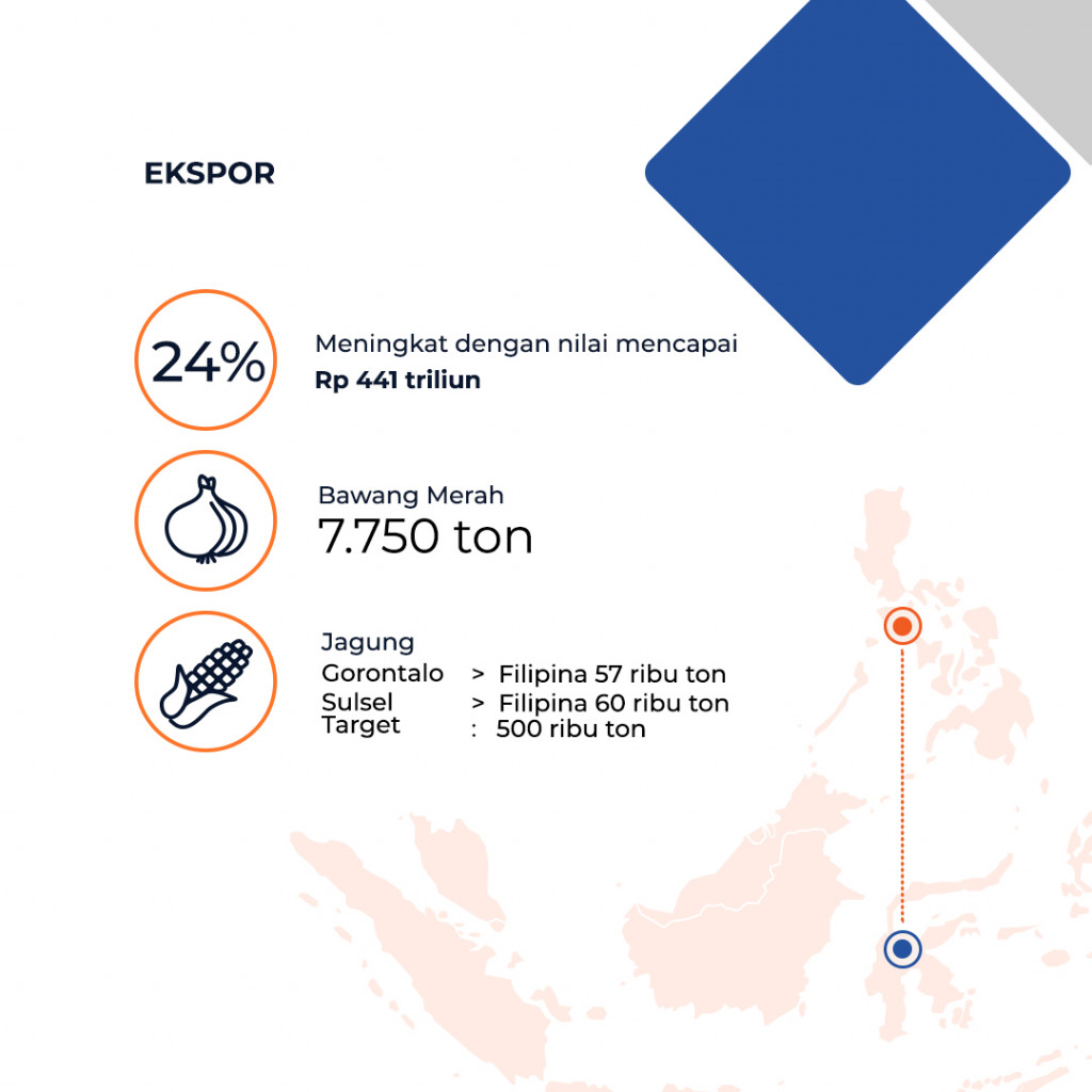 Tema Pangan dalam Debat Capres 2019