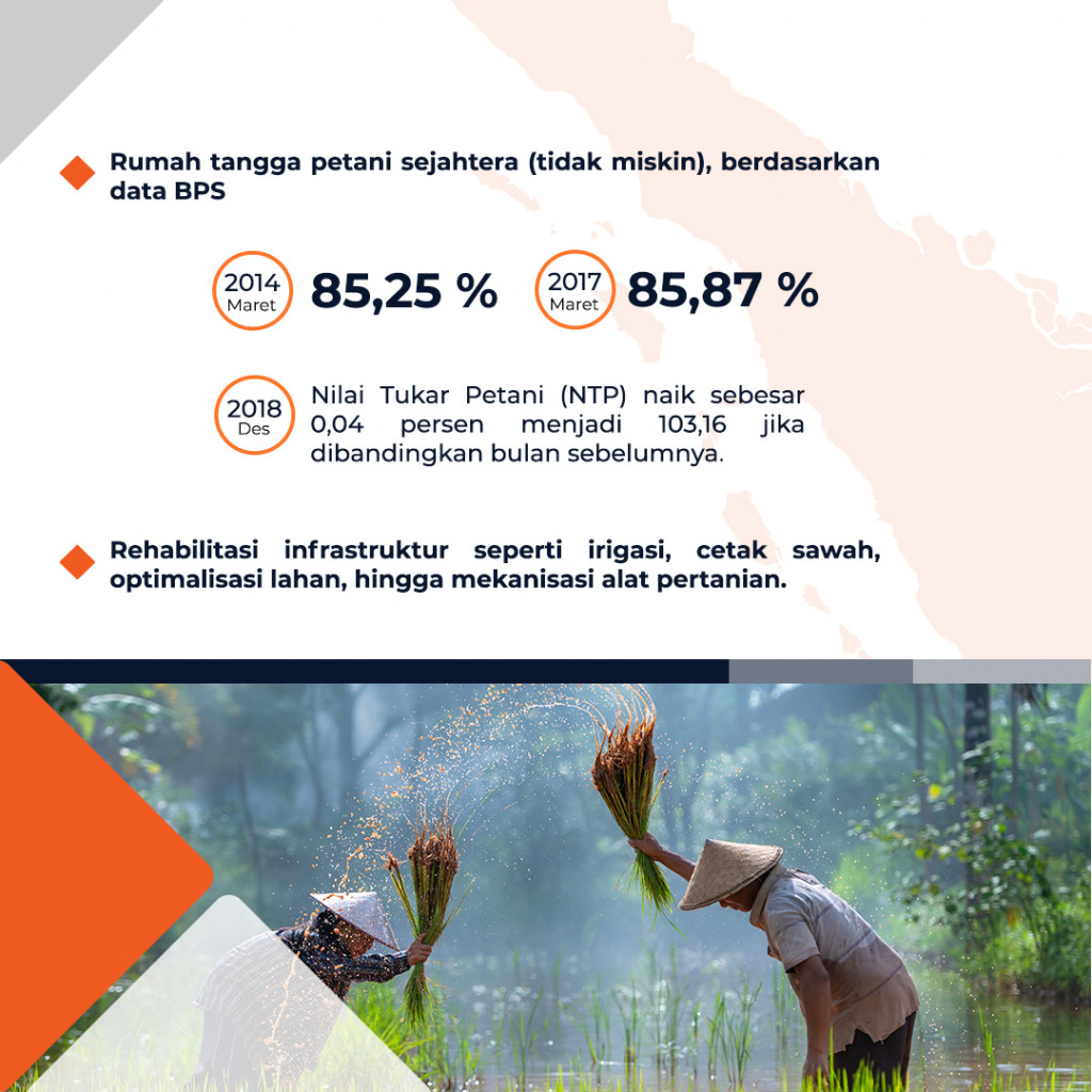 Tema Pangan dalam Debat Capres 2019