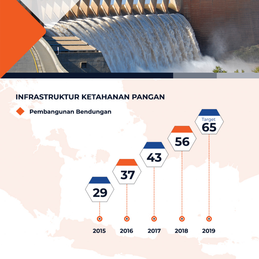 Tema Pangan dalam Debat Capres 2019