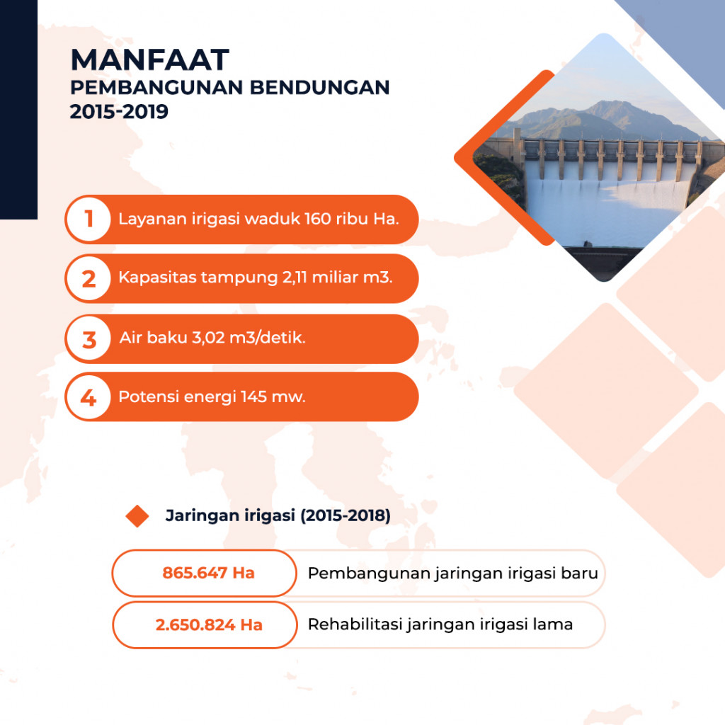 Tema Pangan dalam Debat Capres 2019