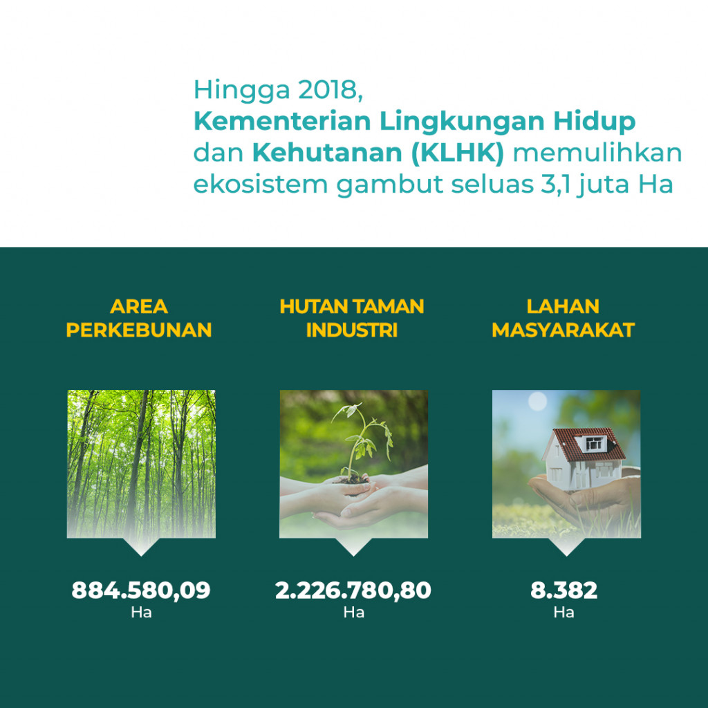 Tema Lingkungan Hidup dalam Debat Capres 2019