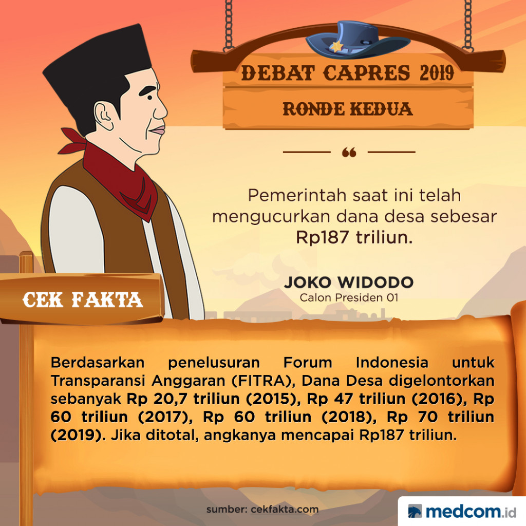 [Cek Fakta] Jokowi: Pemerintah Saat Ini Telah Mengucurkan Dana Desa Sebesar Rp187 Triliun