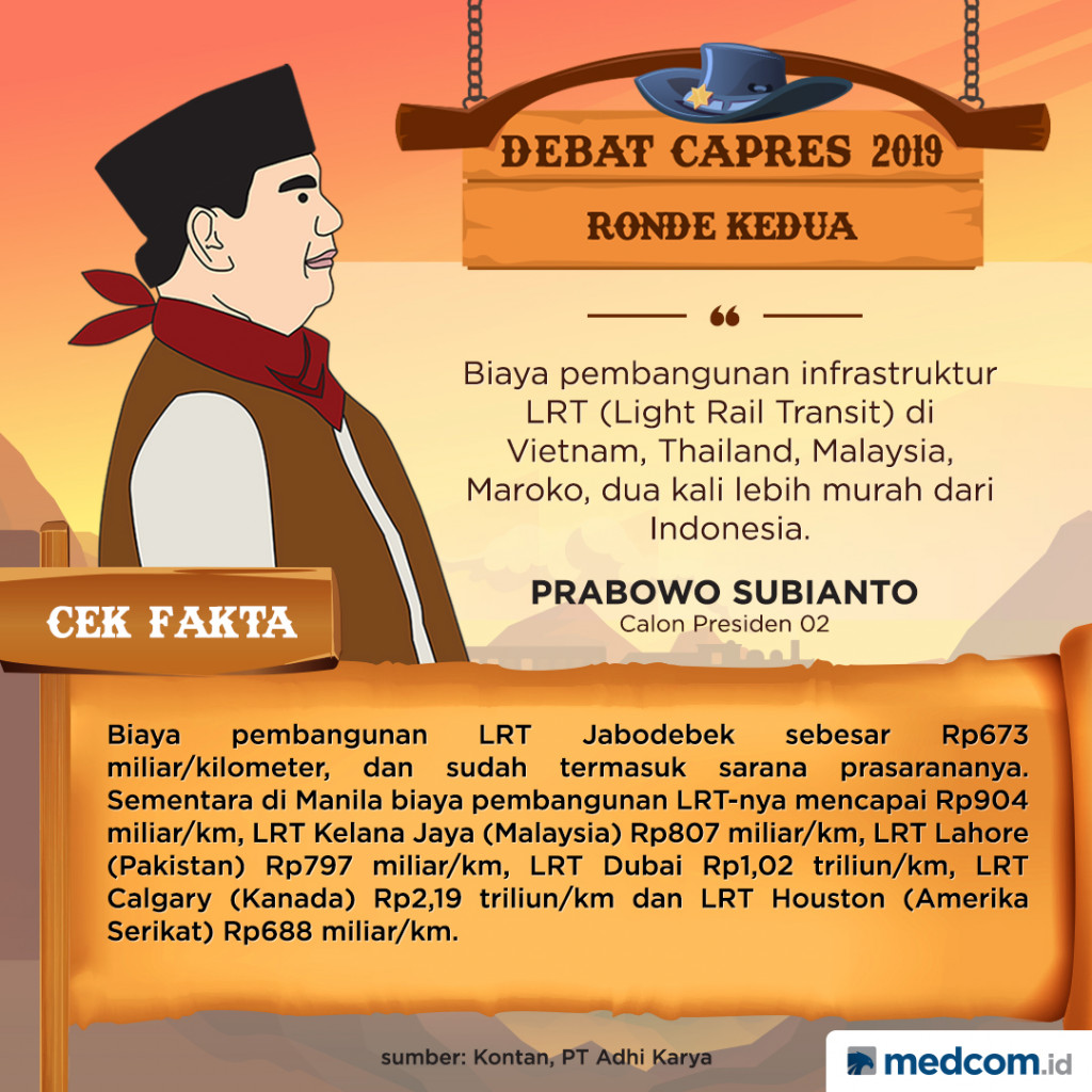 [Cek Fakta] Prabowo: Biaya Pembangunan Infrastruktur LRT di Vietnam, Thailand, Malaysia, Maroko Lebih Murah