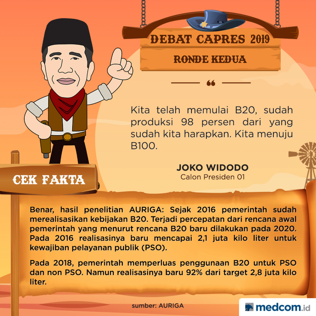 [Cek Fakta] Jokowi: Kita Menuju B100