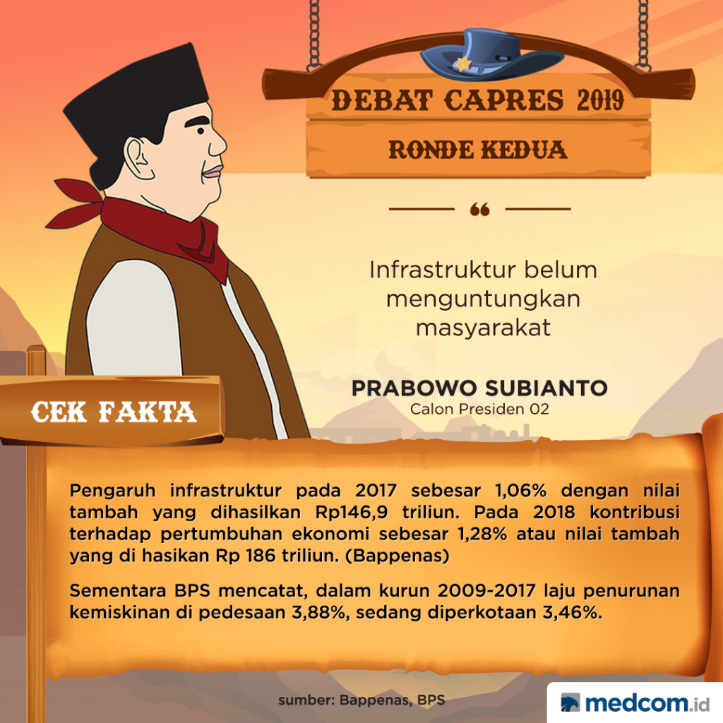 [Cek Fakta] Prabowo: Infrastruktur Belum Menguntungkan Masyarakat