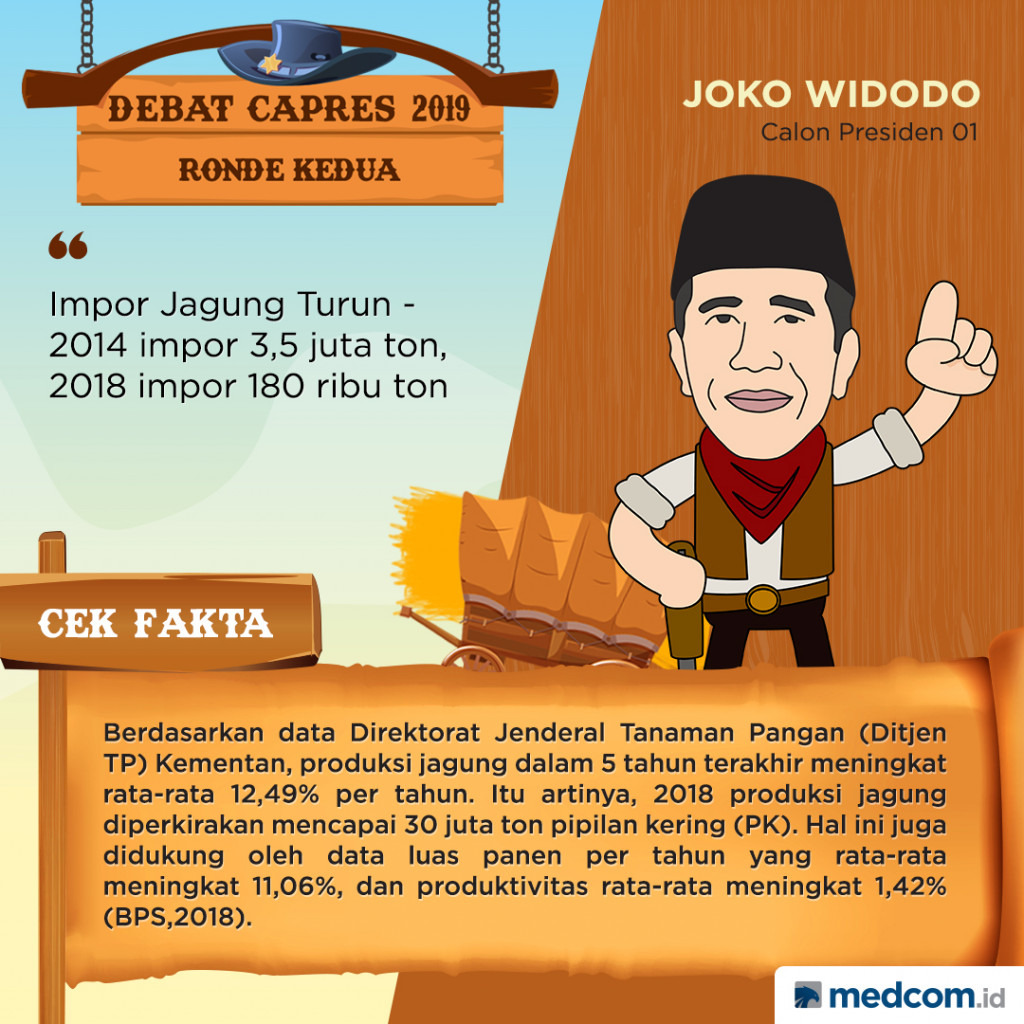 [Cek Fakta] Jokowi: Kita Ingat di Tahun 2014, Masih Impor 3,5 Juta Ton Jagung