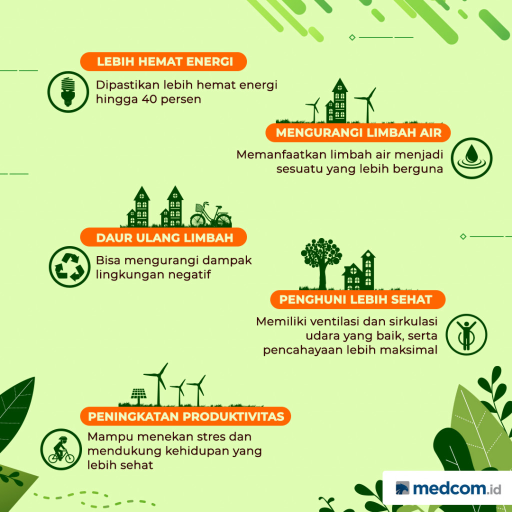 Lima Keuntungan Tinggal di Hunian Ramah Lingkungan