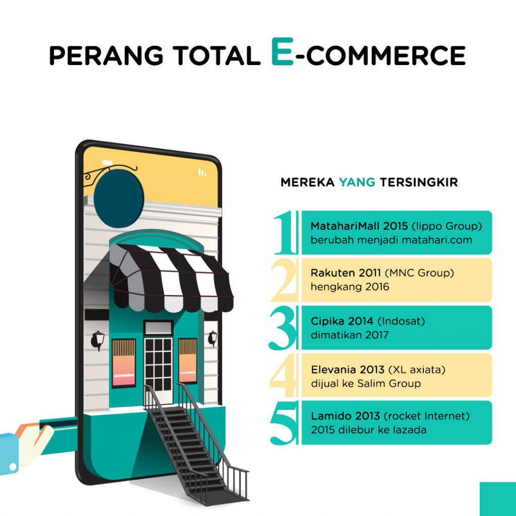 Perang Total E-Commerce