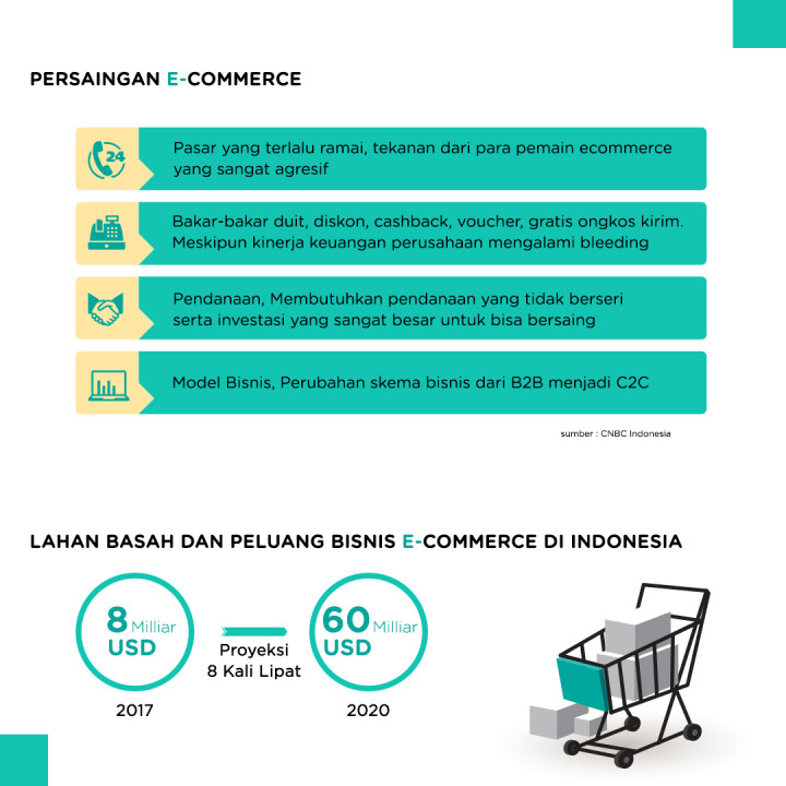 Perang Total E-Commerce
