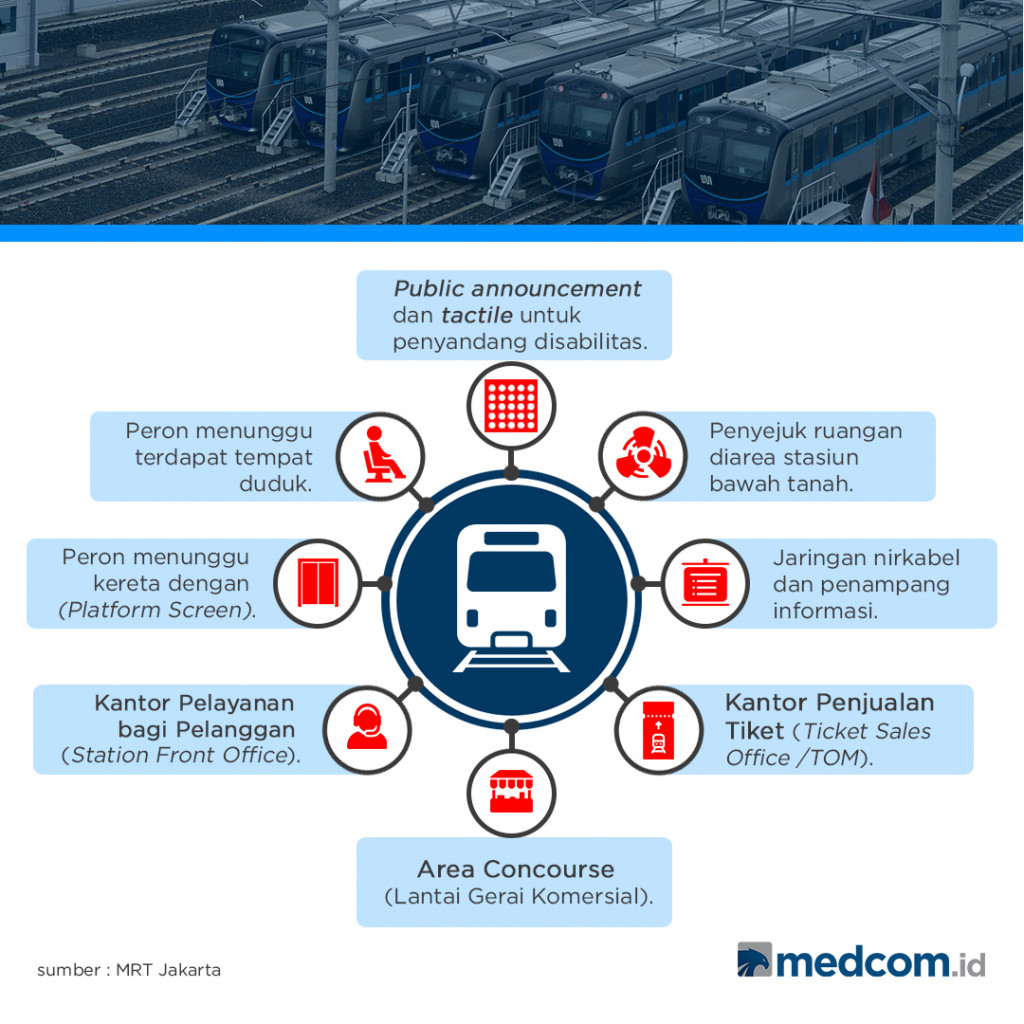 Fasilitas Stasiun MRT Jakarta Fase I