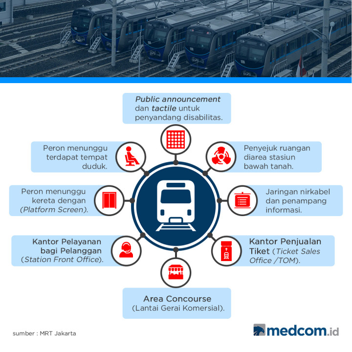 Fasilitas Stasiun MRT Jakarta Fase I