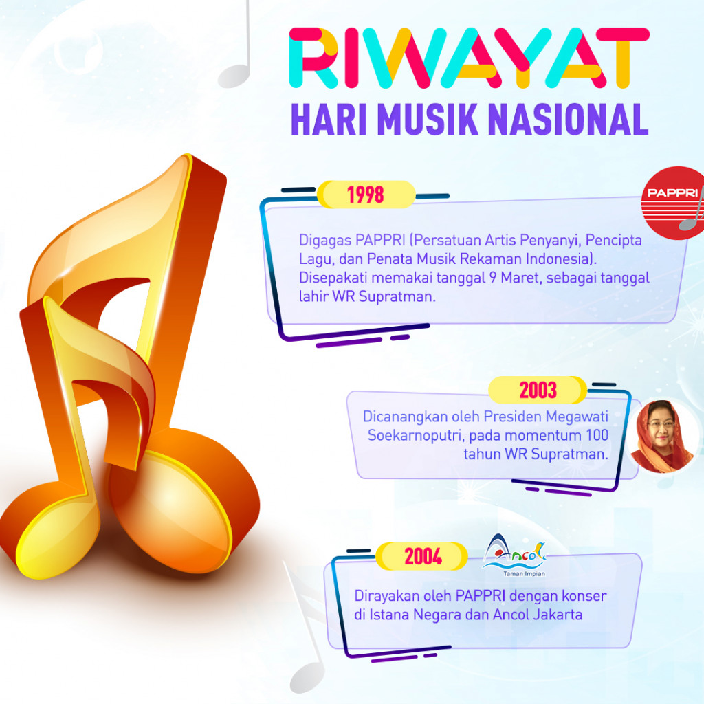 Riwayat Hari Musik Nasional