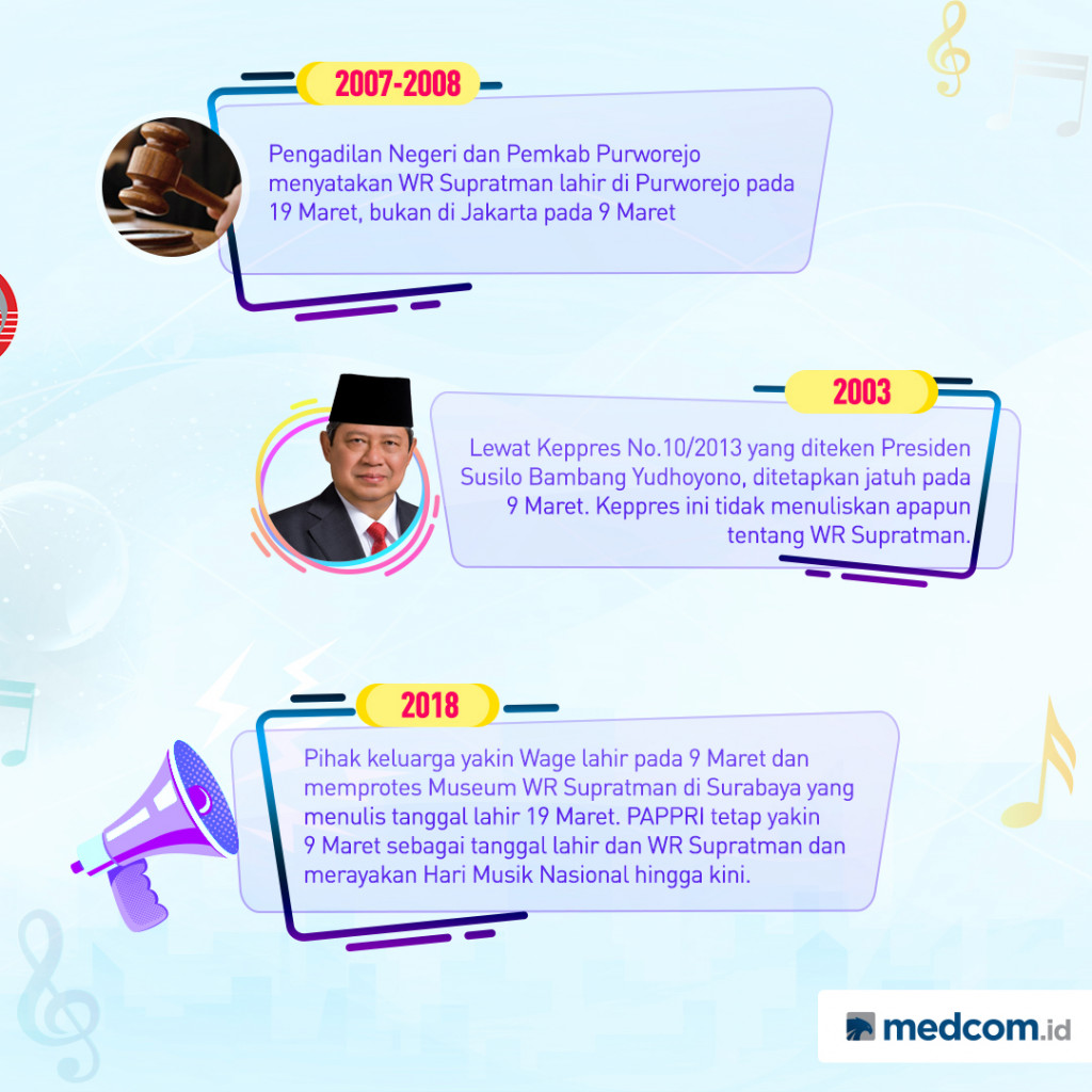Riwayat Hari Musik Nasional