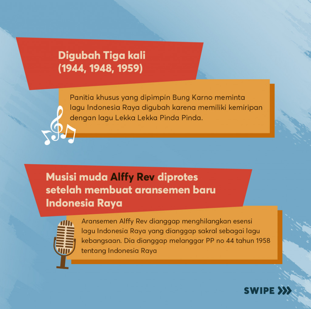 Kontroversi Lagu-lagu Karya WR Supratman