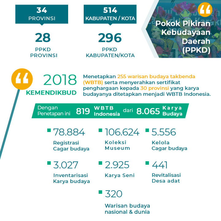 Debat Cawapres 2019 Tema Kebudayaan