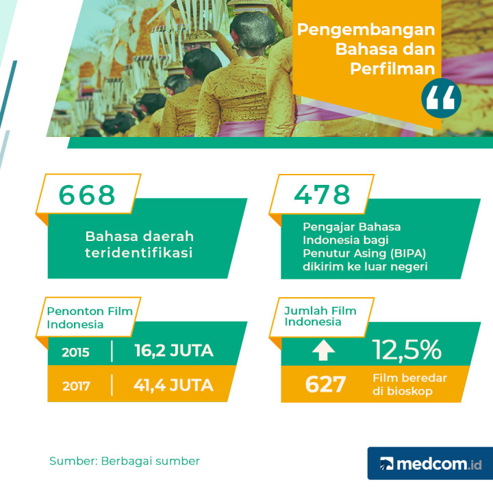 Debat Cawapres 2019 Tema Kebudayaan