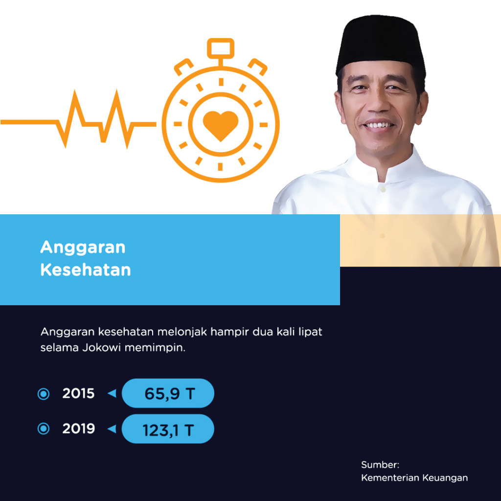 Debat Cawapres 2019 Tema Kesehatan