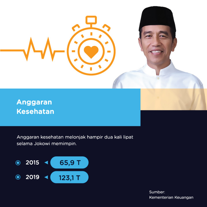 Debat Cawapres 2019 Tema Kesehatan