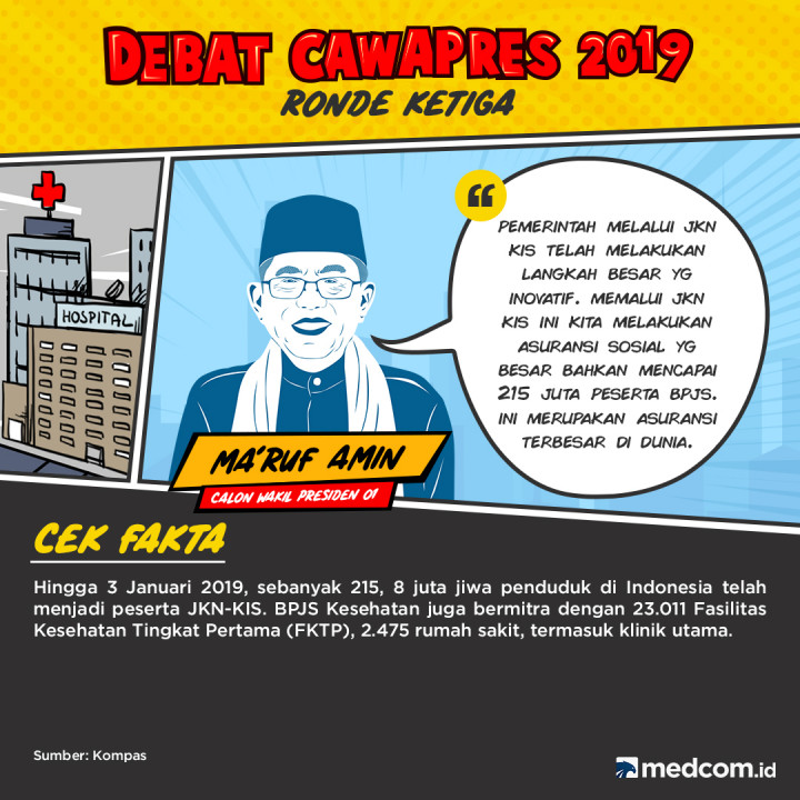 Cek Fakta Cawapres paslon 01 Ma'ruf Amin