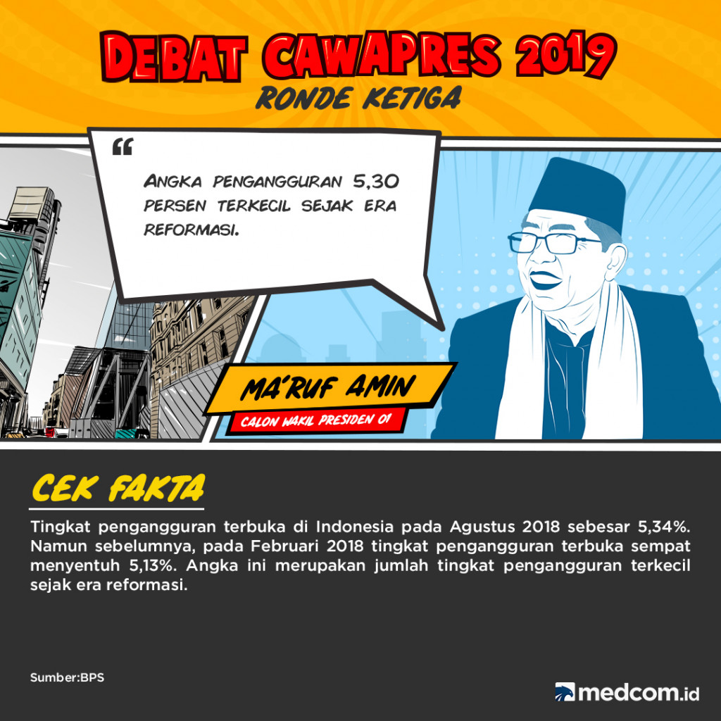 Cek Fakta Cawapres paslon 01 Ma'ruf Amin