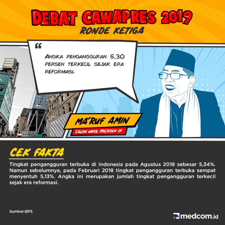 Cek Fakta Cawapres paslon 01 Ma'ruf Amin