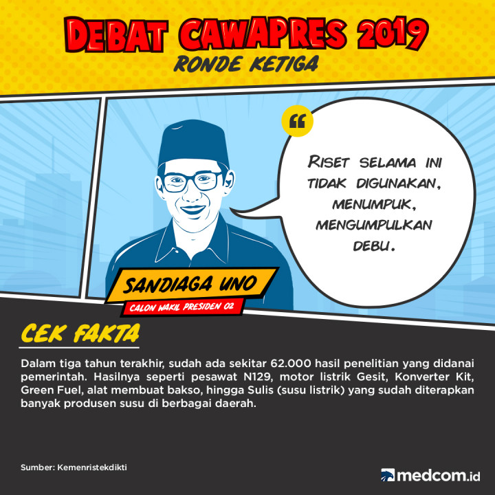 Cek Fakta Cawapres paslon 02 Sandiaga Uno
