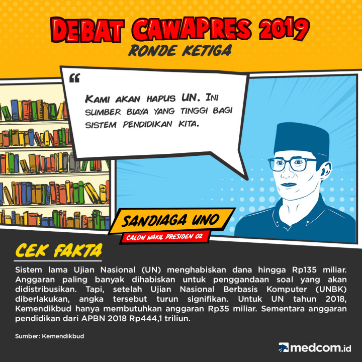 Cek Fakta Cawapres paslon 02 Sandiaga Uno