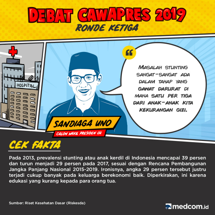 Cek Fakta Cawapres paslon 02 Sandiaga Uno