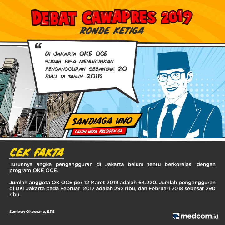 Cek Fakta Cawapres paslon 02 Sandiaga Uno