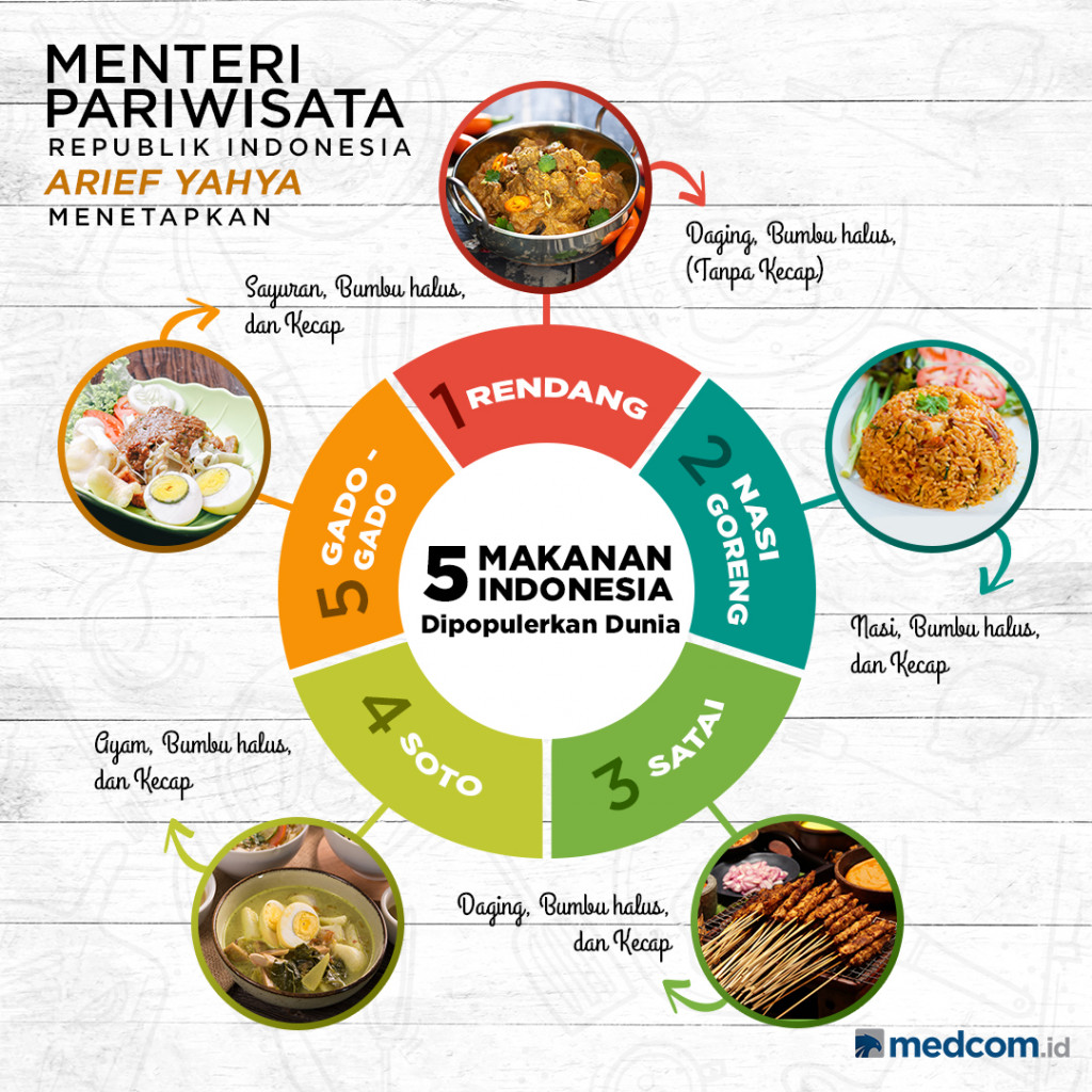 3 Makanan Indonesia Terbaik Sedunia