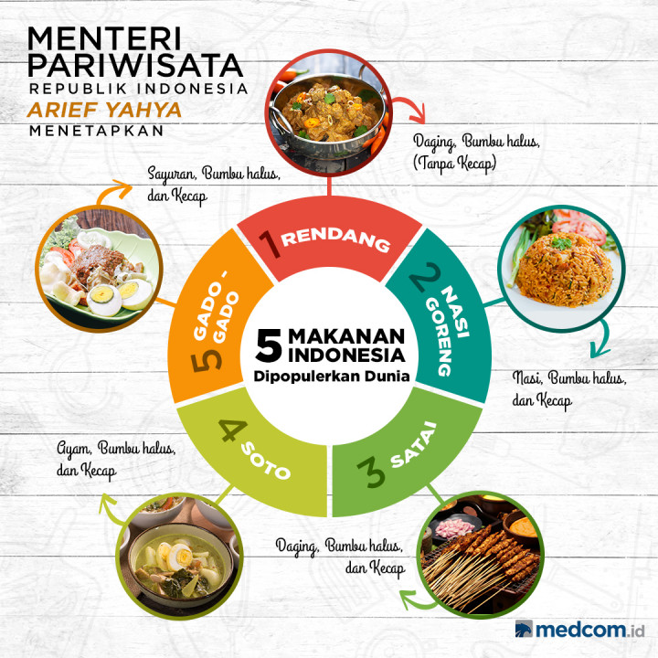3 Makanan Indonesia Terbaik Sedunia
