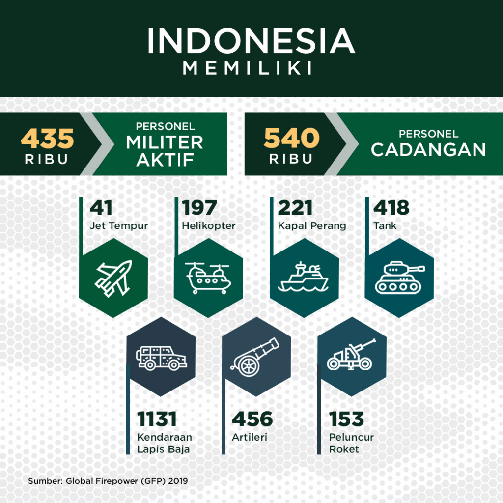 Debat Capres 2019 Ronde Keempat Tema Pertahanan
