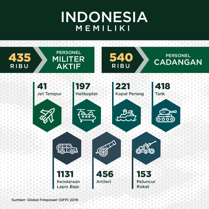 Debat Capres 2019 Ronde Keempat Tema Pertahanan