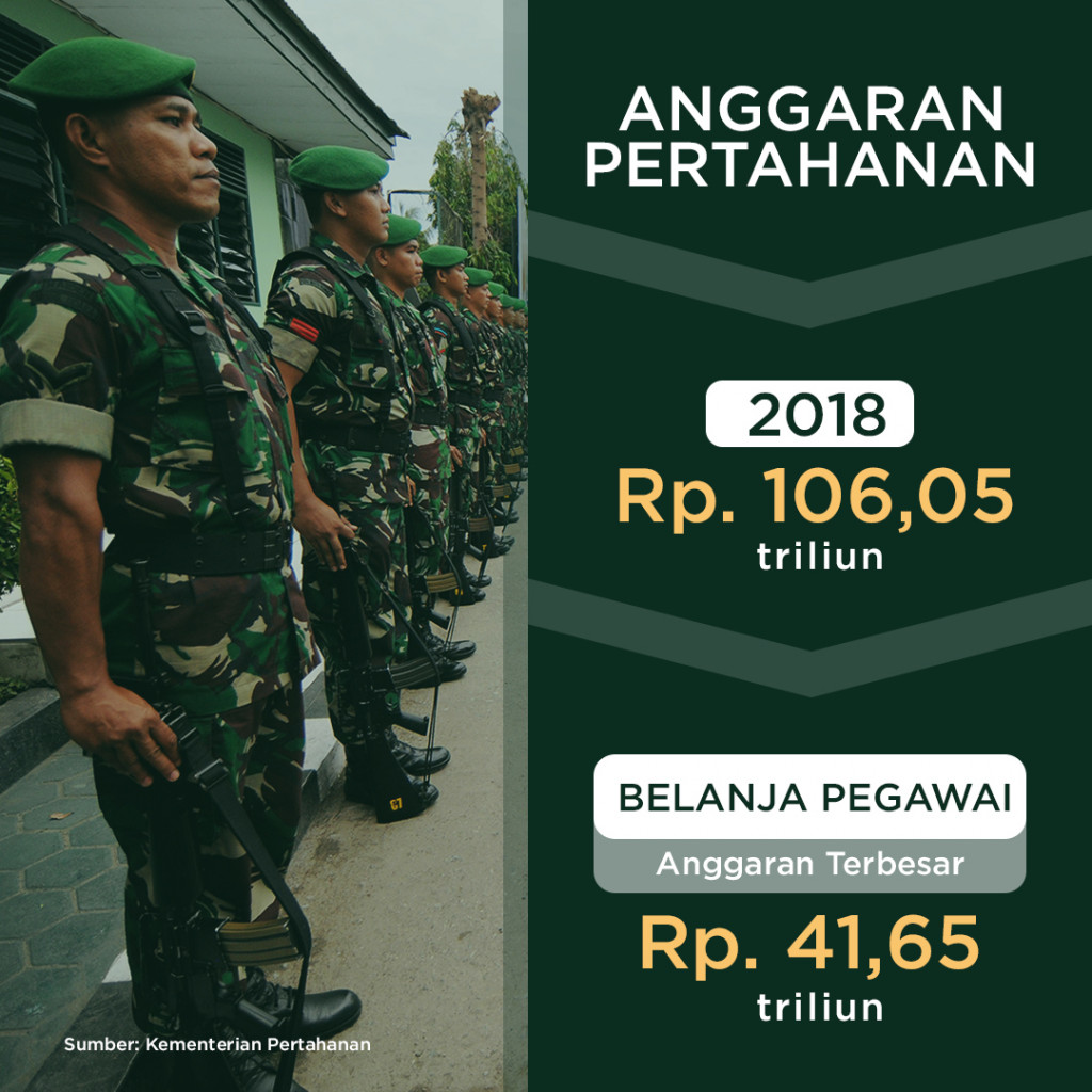 Debat Capres 2019 Ronde Keempat Tema Pertahanan
