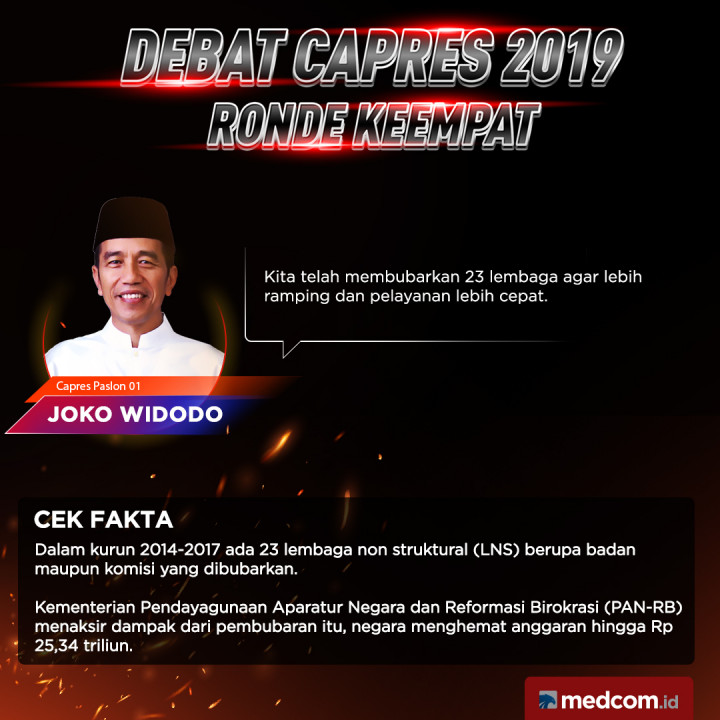 Cek Fakta Capres Paslon 01 Joko Widodo