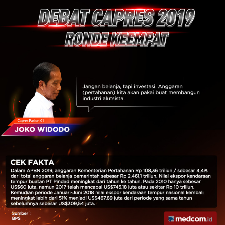 Cek Fakta Capres Paslon 01 Joko Widodo