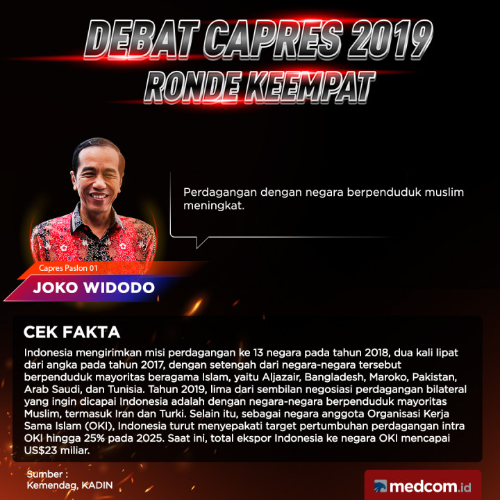 Cek Fakta Capres Paslon 01 Joko Widodo