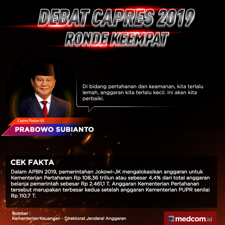 Cek Fakta Capres Paslon 02 Prabowo Subianto