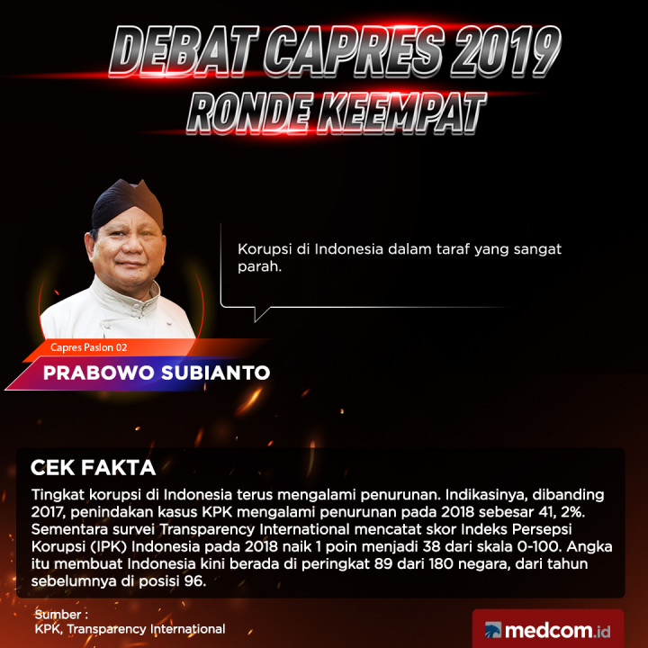 Cek Fakta Capres Paslon 02 Prabowo Subianto