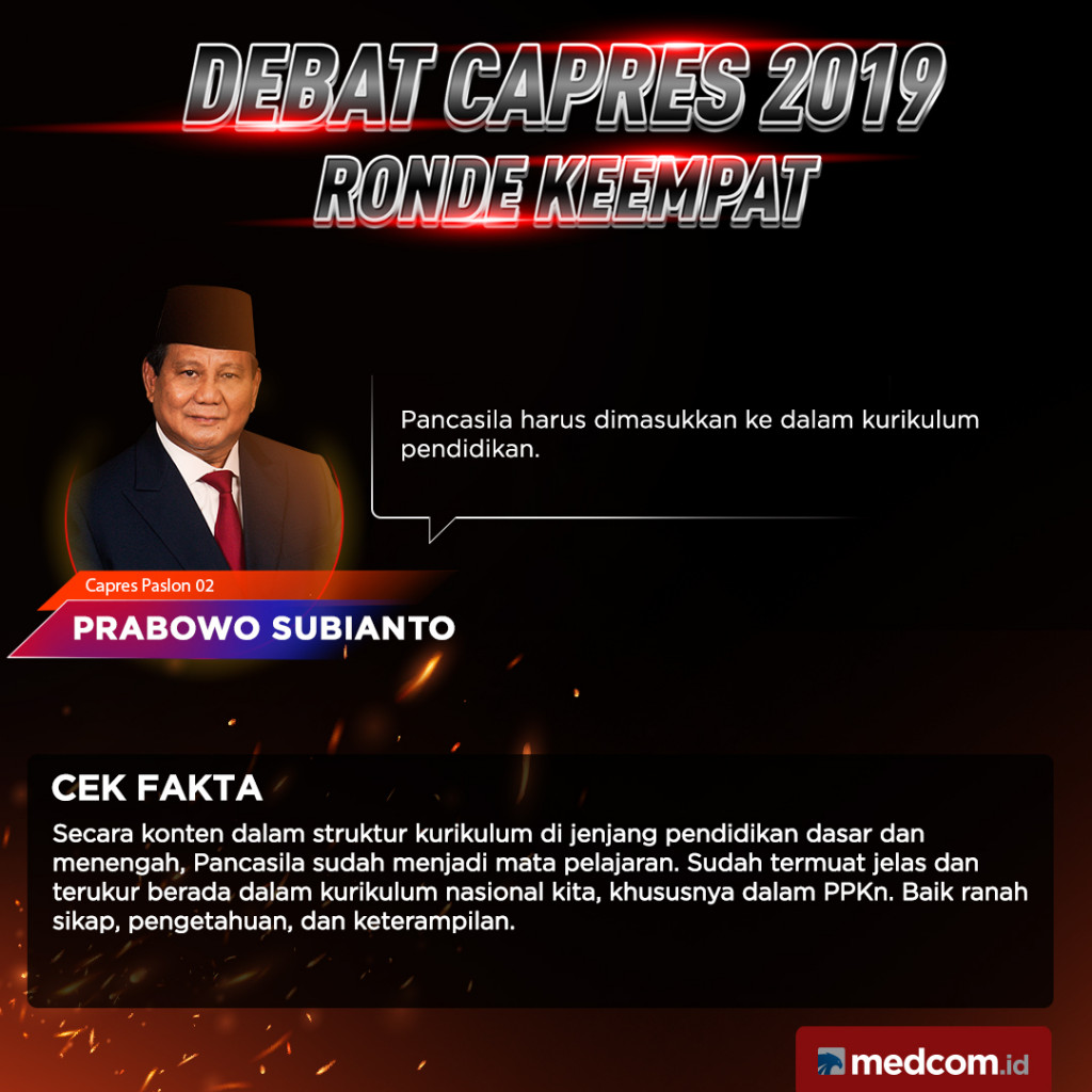 Cek Fakta Capres Paslon 02 Prabowo Subianto
