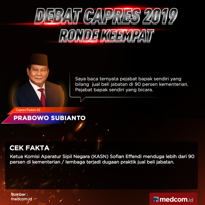 Cek Fakta Capres Paslon 02 Prabowo Subianto