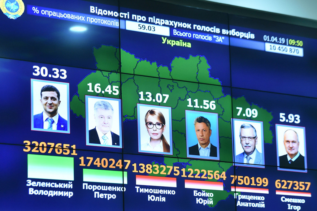 Hasil exit poll atau survei yang dilakukan segera setelah pemilih meninggalkan TPS menunjukkan Volodymyr Zelensky unggul dalam putaran pertama Pilpres Ukraina. Volodymyr Zelenskiy meraih lebih dari 30% suara, jauh mengungguli kandidat petahana, Petro Poroshenko, yang diperkirakan meraih sekitar 17% suara. Afp Photo/Sergei Gapon