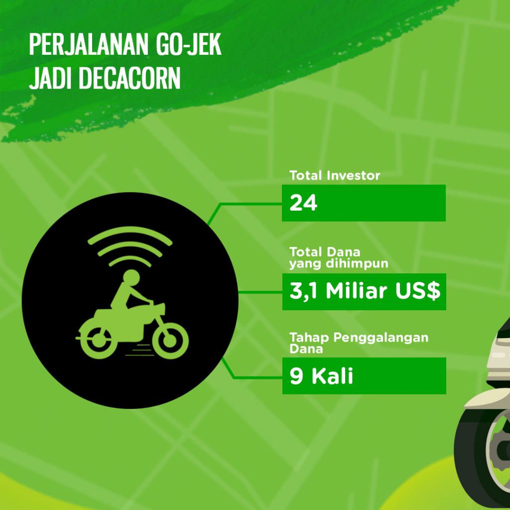 Perjalanan Gojek Menjadi Decacorn